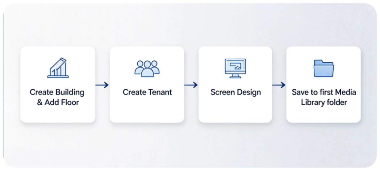 Workflow Overview